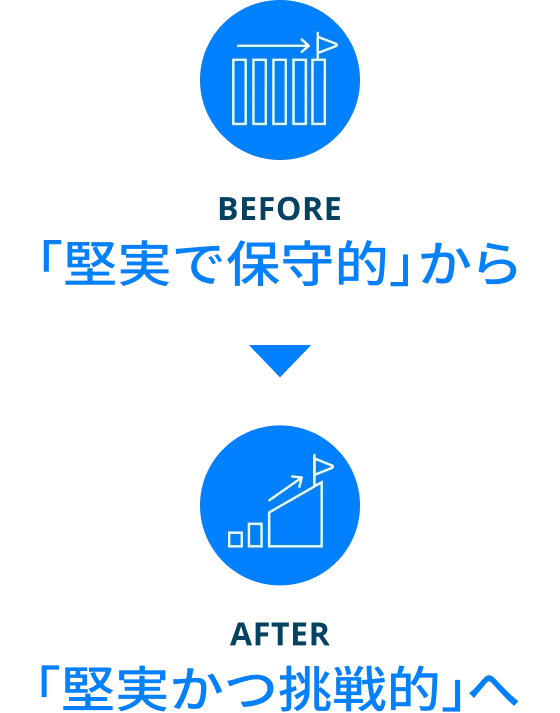 BEFORE「堅実で保守的」から AFTER「堅実かつ挑戦的」へ