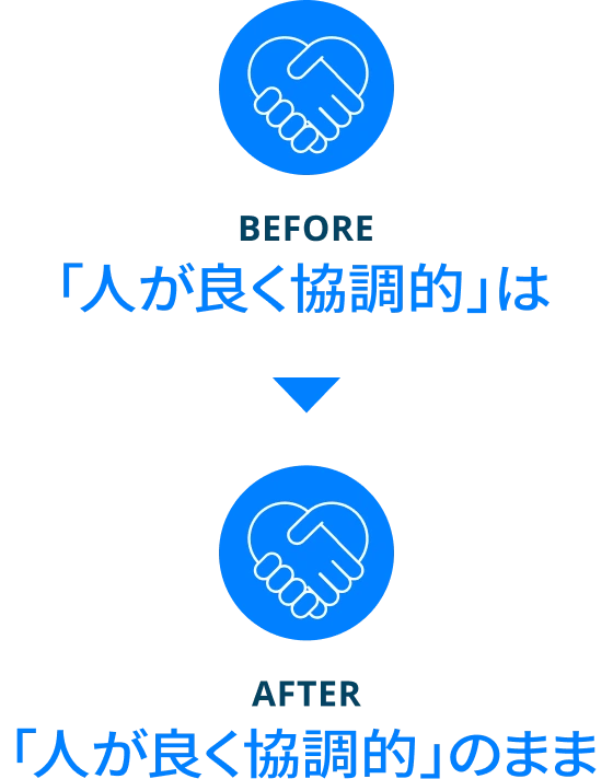 BEFORE「人が良く協調的」は AFTER「人が良く協調的」のまま