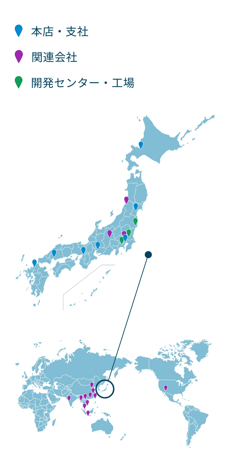 本店・支社、関連会社、開発センター・工場が日本・アジア・アメリカに点在することを示す地図の画像